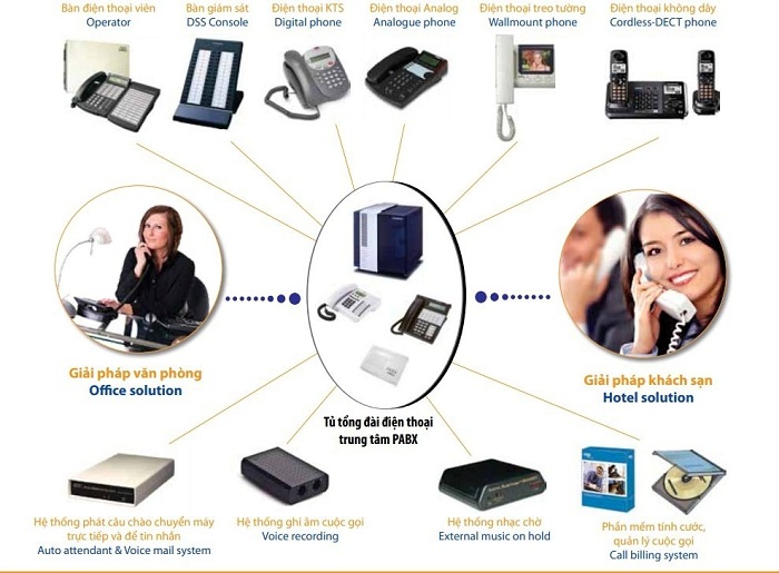 thi công hệ thống điện thoại tổng đài
