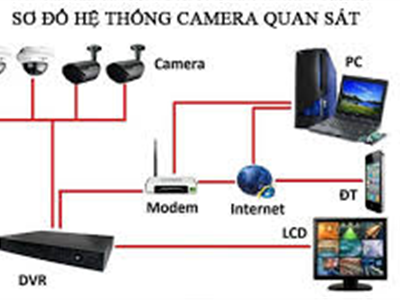 HỆ THỐNG CAMERA QUAN SÁT BAO GỒM NHỮNG GÌ?